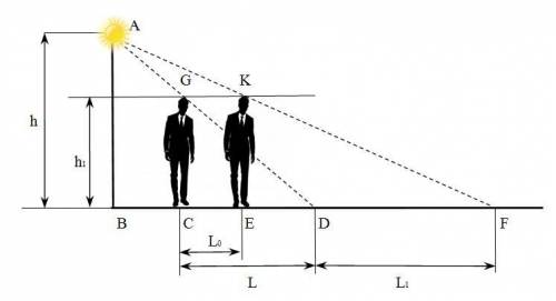 Человек, рост которого составляет 186 см, стоит под фонарём. его тень при этом составляет 167 см. ес