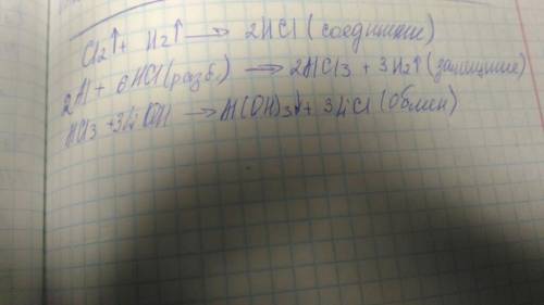 Осуществите схему превращений. укажите тип каждой реакции. ci--> hci--> alci3--> al(oh)3