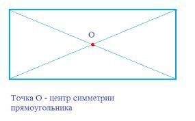 Нарисуйте фигуру симметрично прямой l (прямоугольник)