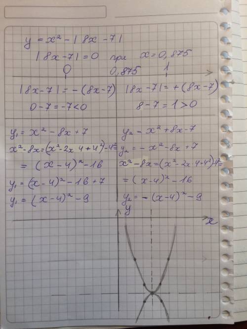 Постройте график функции y=x²-│8x-7│очеень нужно