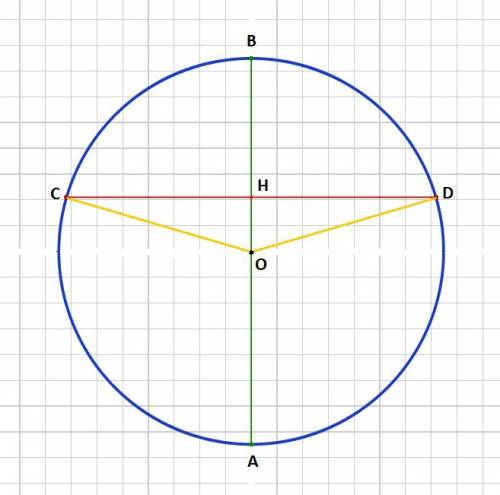 Хорда сd пересекает диаметр ав под прямым углом в точке н. найдите сd, если известно, что аh=9,6, вh