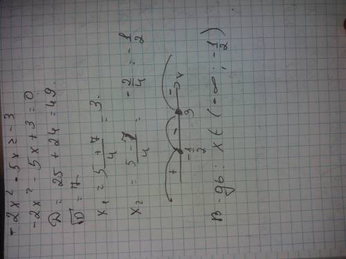 Нужно! решите неравенство: -2х² - 5х ≥ -3