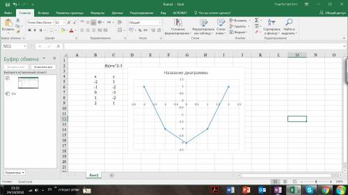 Изобразите схематически график функции y=x^2-3