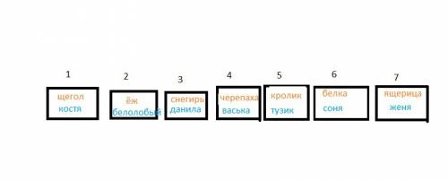 )в квартире у морозовых, которые любят животных, постоянно живут наши «меньшие братья». вот и в этом