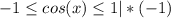 -1\leq cos(x) \leq 1|*(-1)