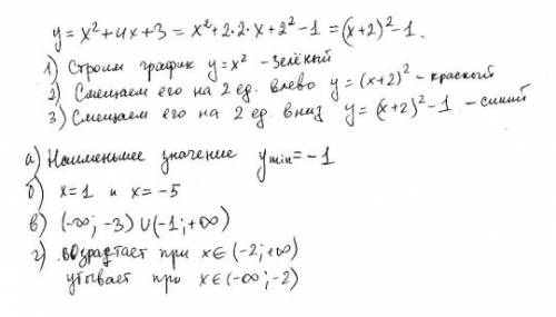 Y= х^2- 4х + 3 постройте график функции) с меня 20 !