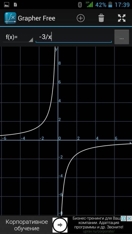 Как построить график функций f(x) = - 3\x