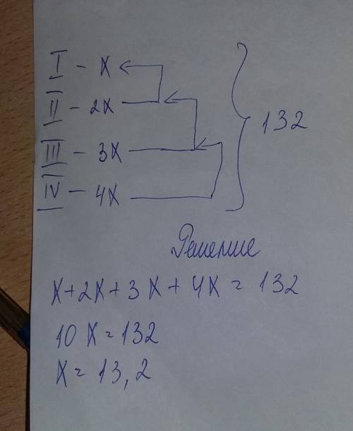 Из четырех посетителей храма второй дал в 2 раза монет, чем первый, третий – в 3 раза больше монет,