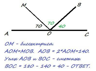 Углы aob и boc смежные. om биссектриса угла aob; угол aom= 70 градусов. найдите угол boc. сделайте ч