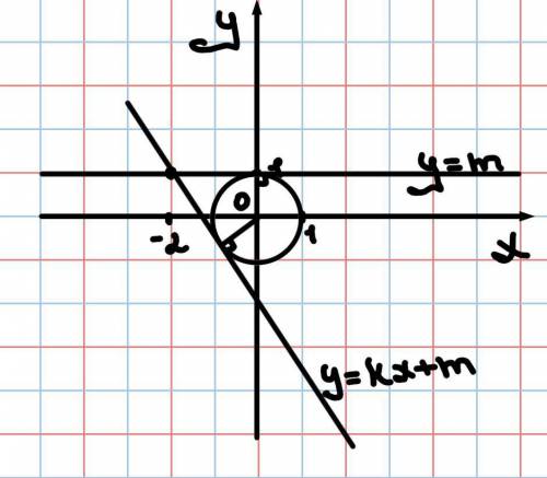 Написать уравнение прямой проходящей через точку (-2,1) на расстоянии 1 от начала координат.