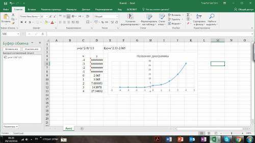 Найти область определения функции y=(x^2-9)^1/3