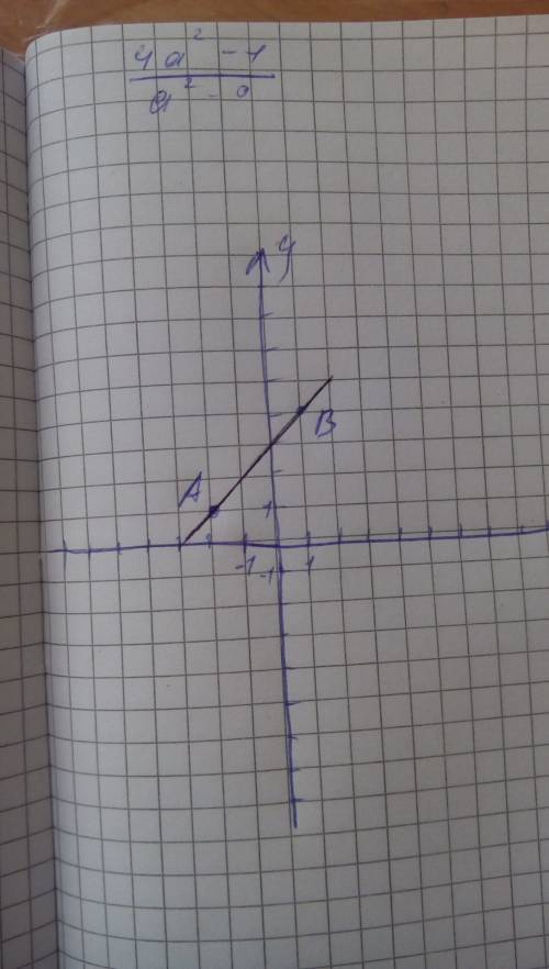 Постройте прямую, проходящую через точки а (-2; 1) и в (1; 4)