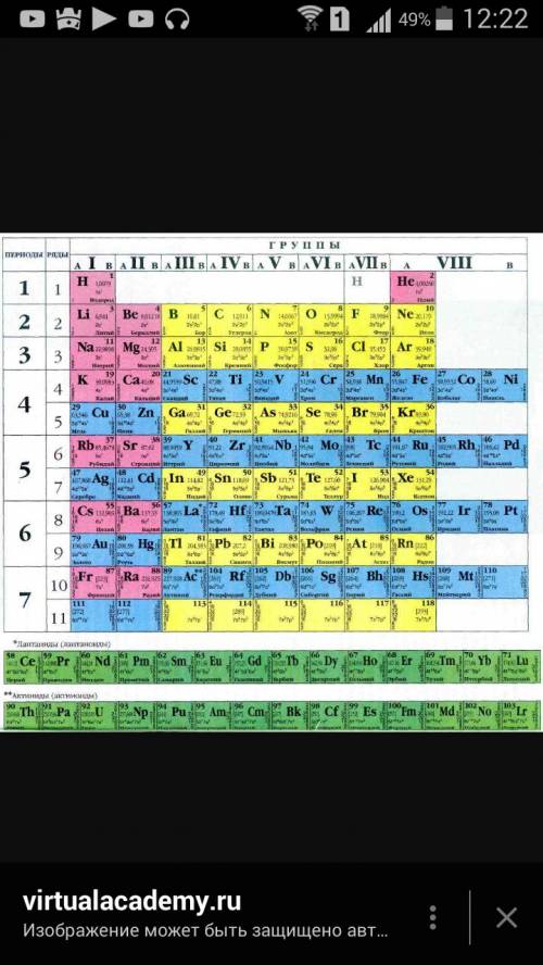Кто нибудь напешити таблицу менделеева