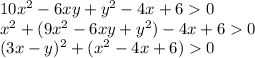 10x^2-6xy+y^2-4x+60\\x^2+(9x^2-6xy+y^2)-4x+60\\(3x-y)^2+(x^2-4x+6)0