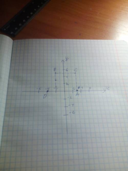 Отметьте на координатной прямой точки. а(3) в(-2,5) с(3,5) d(-4) решите только на листке