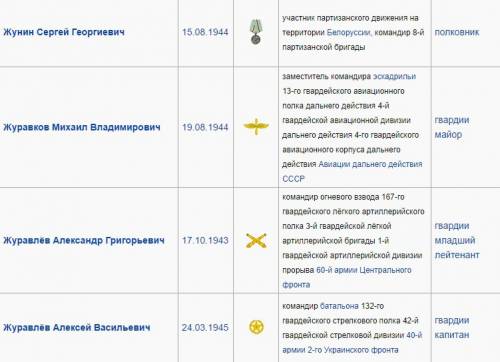 Герои советского союза (нужно 33 штуки)