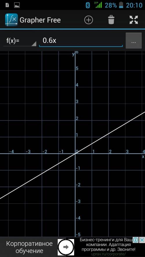 Постройте график функции y=0,6x, при -3≤-x≤4