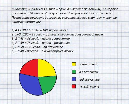 Придумать на круговую диаграмму 6 класс