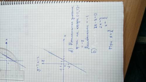 Постройте график линейной функции у=2х-3. с графика найдите: а) наименьшее и небольшие значения функ