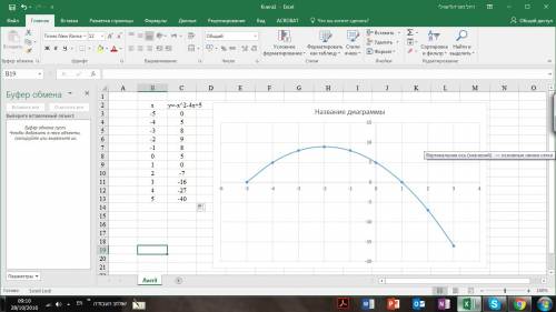 A3. постройте график функции y=-x^2-4x+5