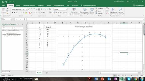 Постройте график функции: y=-x^2+4x-3