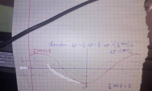 Постройте график функции y 2cosx/2 надо, там еще период вроде нужно высщитывать