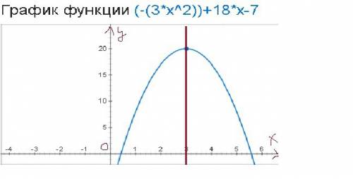 Найдите ось симетрии параболы: -3х^+18х-7