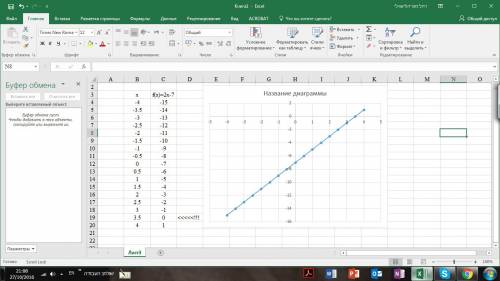 Как решить функция задана формулой y=2x-7