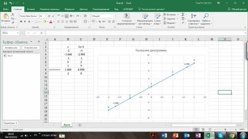 Постройте график функции y=3x+2 и укажите с его абсциссу точки графика с ординатой 7