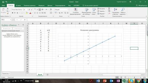 Нарисовать функцию y=-x+2. и указать свойства этой функции.