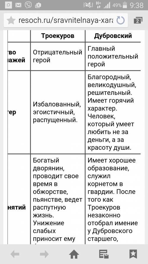 Сочинение повести дубровский на тему мария троекурова ивладир троекуров