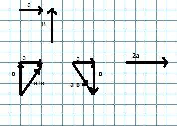 Как надо пастроить вектор: a+b, a-b, 2a