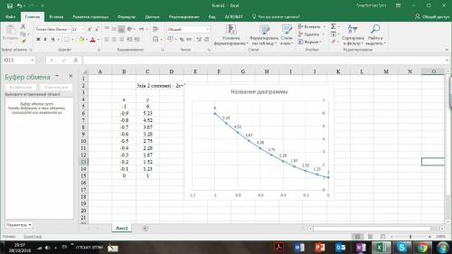 Составьте таблицу значений функции: y=3x(в 2 степени) - 2x+1. где x= больше или равно -1 и меньше ил