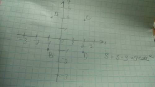 Постройте в координатной плоскости прямоугольник abcd, если a(-1; 2), b(-1; 2), c(2; 2), d(2; -1) и