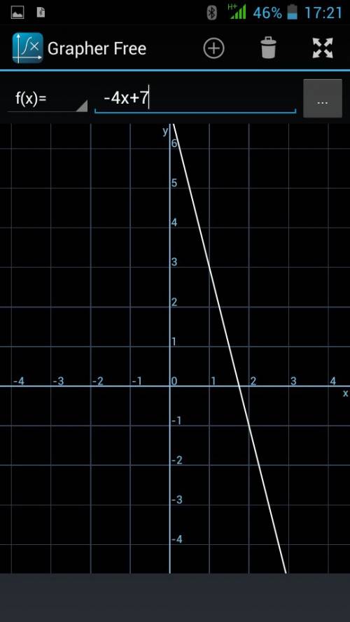 1. построить и описать свойства а)y=-4x+7 б)y=1/3x-4/7