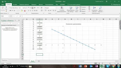 Постройте график функции y= -1/3x+2 найдите: а) наименьшее и наибольшее значение функции на отрезке