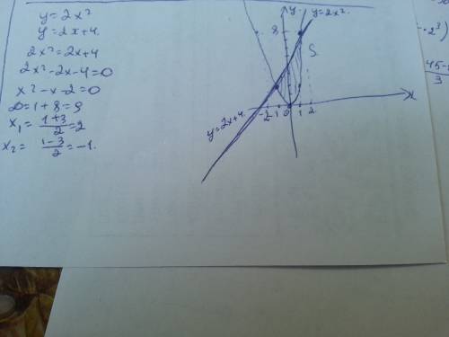 Вычислить площадь ограниченную линиями (начертить чертёж): y = 2x², y = 2x + 4