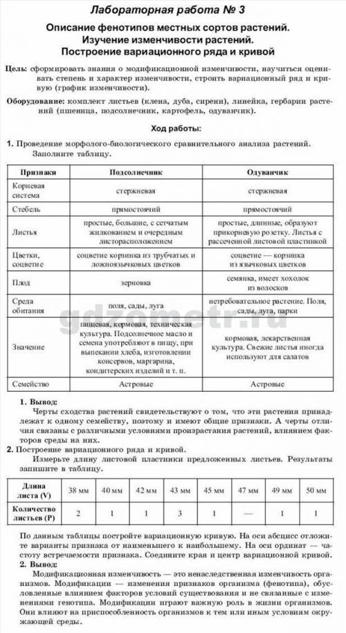 Лабораторная работа 8 тема: «фенотипы местных сортов растений» цель: сформировать знания о модификац