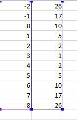 Постройте график функции у=(х-3)^2+1