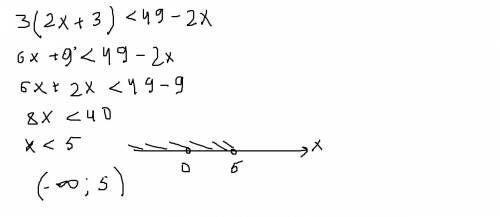Розв'яжіть нерівність 3(2х+3)< 49-2х