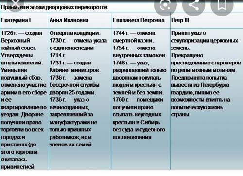 Правитель в19 века внутреняя и внешняя политика нужно