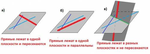 Нарисовать три прямые, первые две из которых пересекаются, а третья а) срещиваются с каждой из двух;