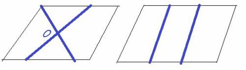Две прямые, если они не , делят плоскость на