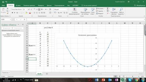 Построить график функции и изучить ее свойства: y=x^2+6x+5 ! заранее )