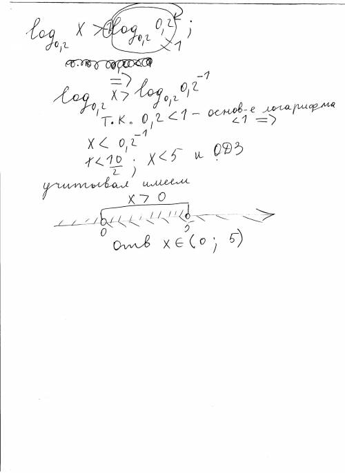 (если можна с обьснениями). log0,2 x> -1 log0,2 x > -1log0,2 0,2 так? (этот минус мне не нрави