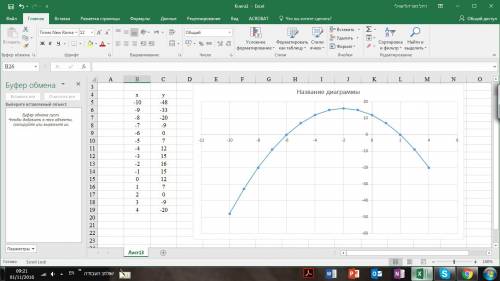 Постройте график функции y=(2-x)(x+6)