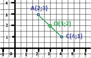 1) найдите координаты середины отрезка ab a)(2; 5), b(4; 1) b) a(-2; 3), b(6; -1) 2) найдите координ