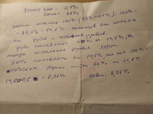 20 у разсаднике было 80000 саджанцев клена,что становило 0,4 % всех саджанцев, какие были в разсадни