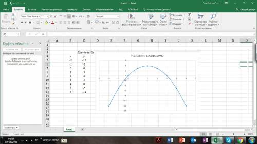 Найти область значения функции y=4x-x²