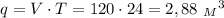 q=V\cdot T=120\cdot 24=2,88 \ {_M}^3